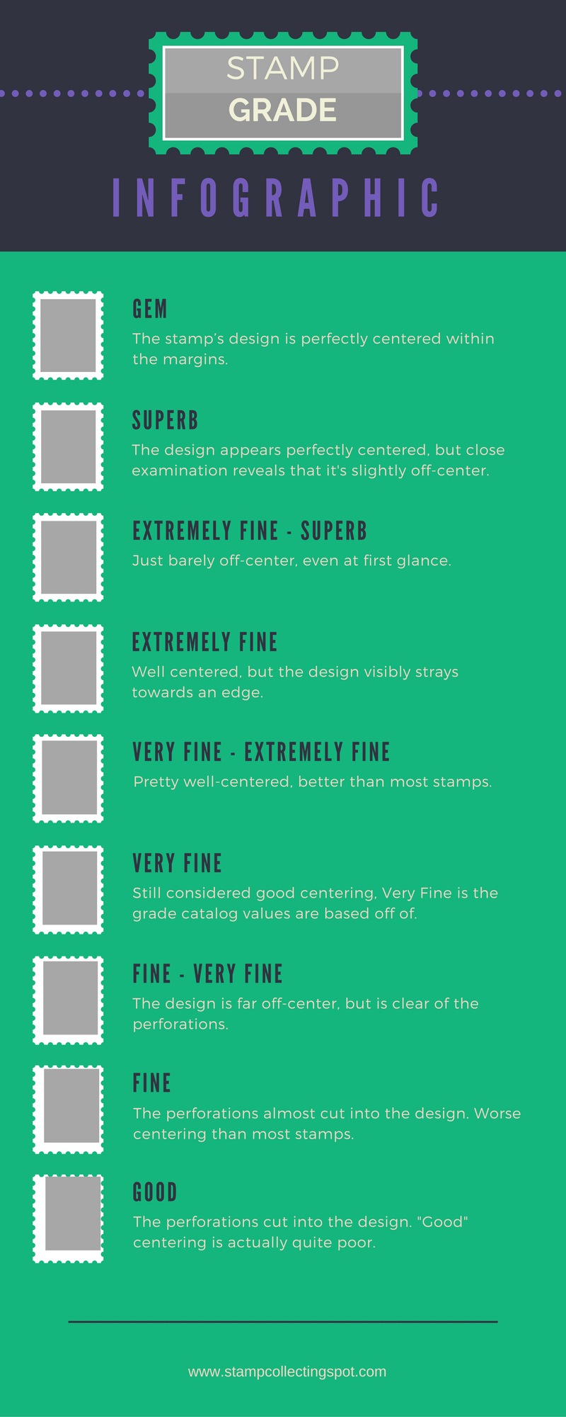 Interpreting Grade Stamps